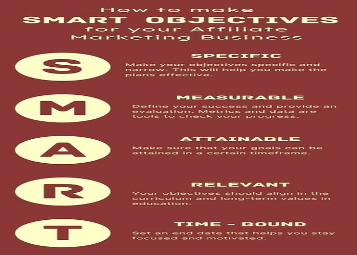 Smart objectives